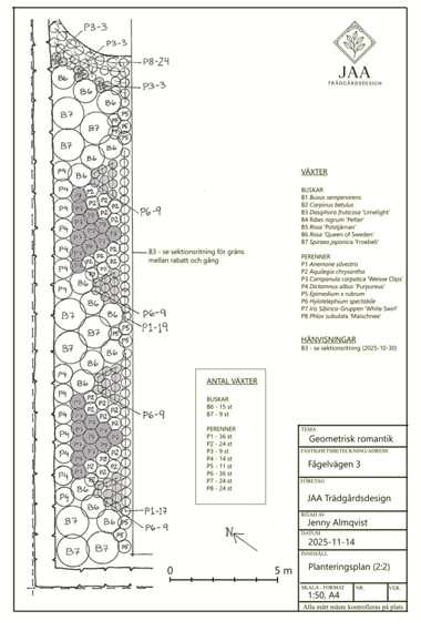 planteringsplan planteringsplan